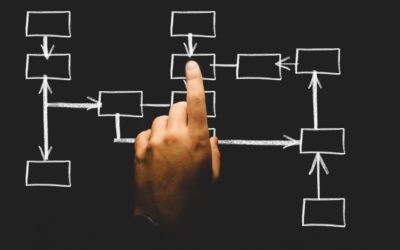 Function Tree Models – A Tool for Optimization